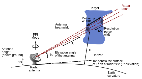 radar2